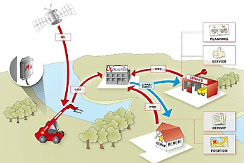 télémaintenance