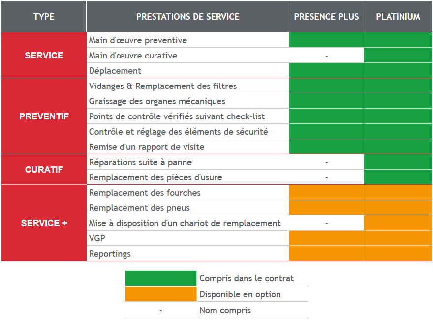 tableau maintenance